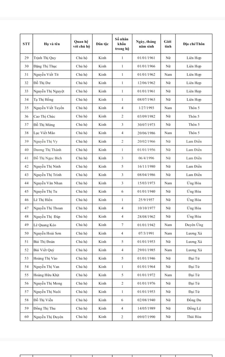 THÔNG BÁO
Về việc công khai kết quả rà soát hộ nghèo, hộ cận nghèo định kỳ năm 2025
- Ảnh 2.
