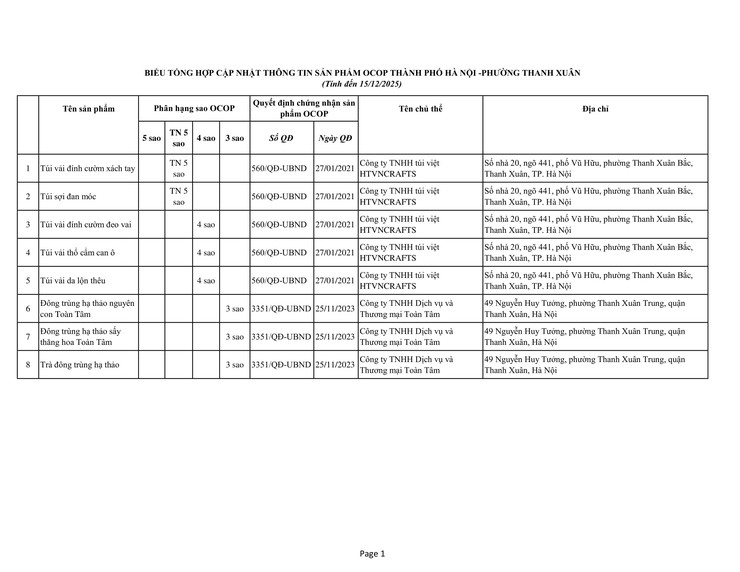 Thông tin sản phẩm OCOP trên địa bàn phường Thanh Xuân- Ảnh 1.