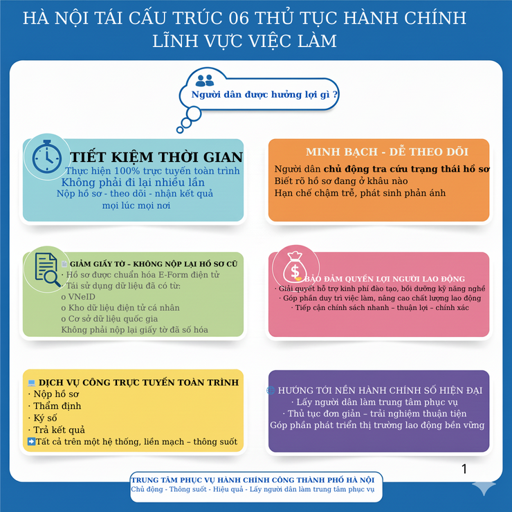 Hà Nội tái cấu trúc 06 thủ tục hành chính lĩnh vực việc làm, hướng tới dịch vụ công trực tuyến toàn trình- Ảnh 1.