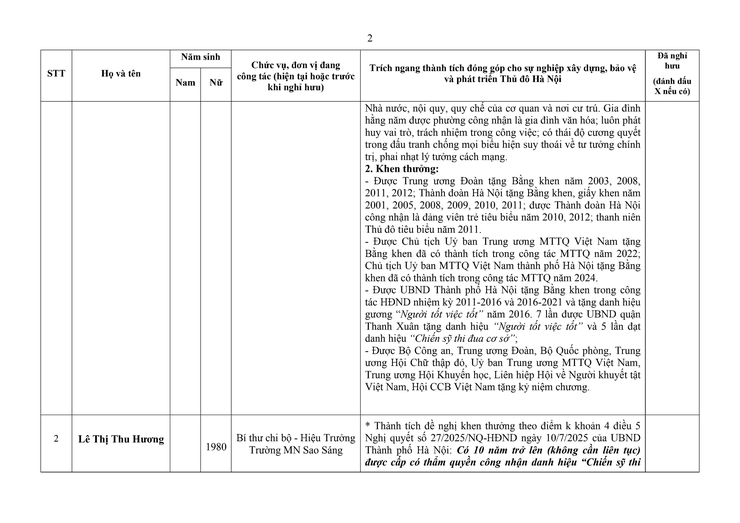 Thông báo công khai danh sách các cá nhân dự kiến đề nghị xét tặng Kỷ niệm chương “Vì sự nghiệp xây dựng, bảo vệ và phát triển Thủ đô Hà Nội” - Ảnh 2.