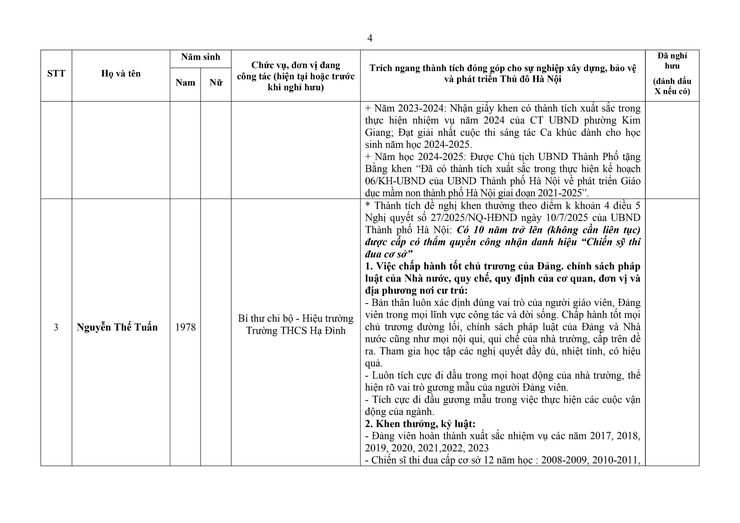 Thông báo công khai danh sách các cá nhân dự kiến đề nghị xét tặng Kỷ niệm chương “Vì sự nghiệp xây dựng, bảo vệ và phát triển Thủ đô Hà Nội” - Ảnh 4.