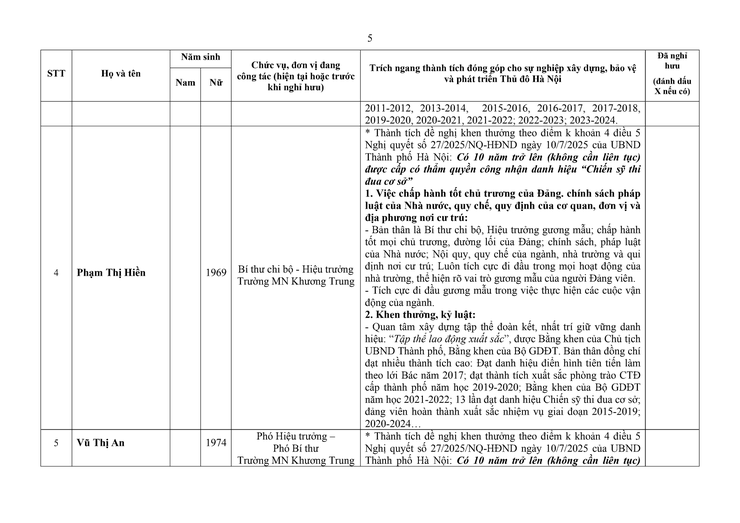 Thông báo công khai danh sách các cá nhân dự kiến đề nghị xét tặng Kỷ niệm chương “Vì sự nghiệp xây dựng, bảo vệ và phát triển Thủ đô Hà Nội” - Ảnh 5.