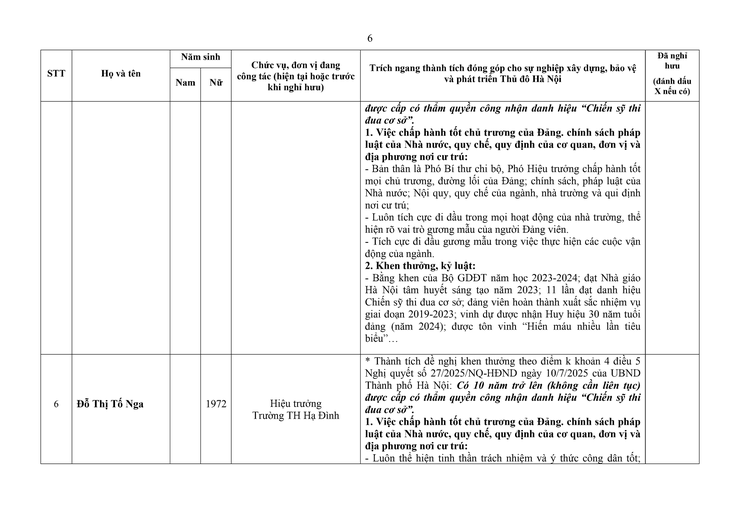 Thông báo công khai danh sách các cá nhân dự kiến đề nghị xét tặng Kỷ niệm chương “Vì sự nghiệp xây dựng, bảo vệ và phát triển Thủ đô Hà Nội” - Ảnh 6.