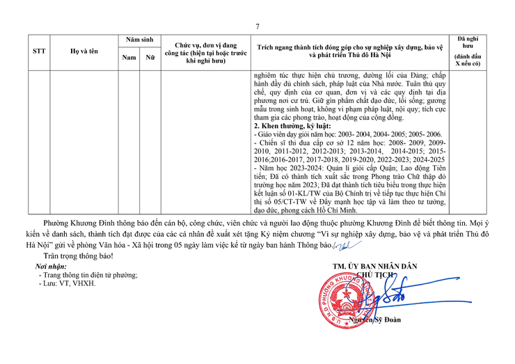 Thông báo công khai danh sách các cá nhân dự kiến đề nghị xét tặng Kỷ niệm chương “Vì sự nghiệp xây dựng, bảo vệ và phát triển Thủ đô Hà Nội” - Ảnh 7.