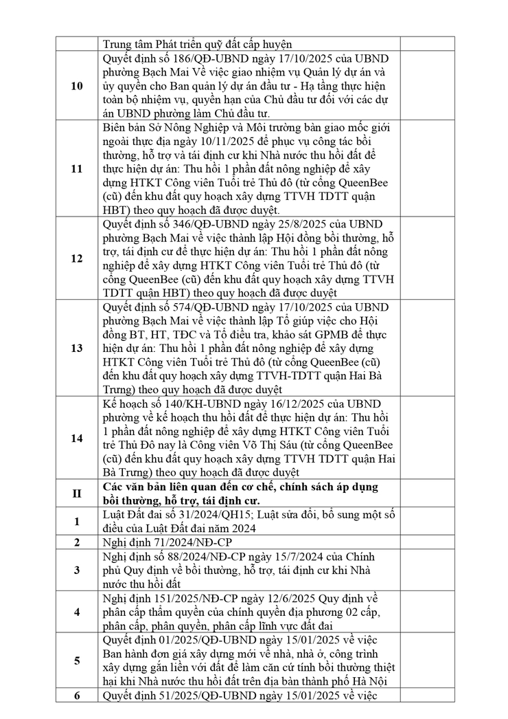 Thông báo về việc niêm yết công khai các văn bản pháp lý để thực hiện dự án:- Ảnh 4.