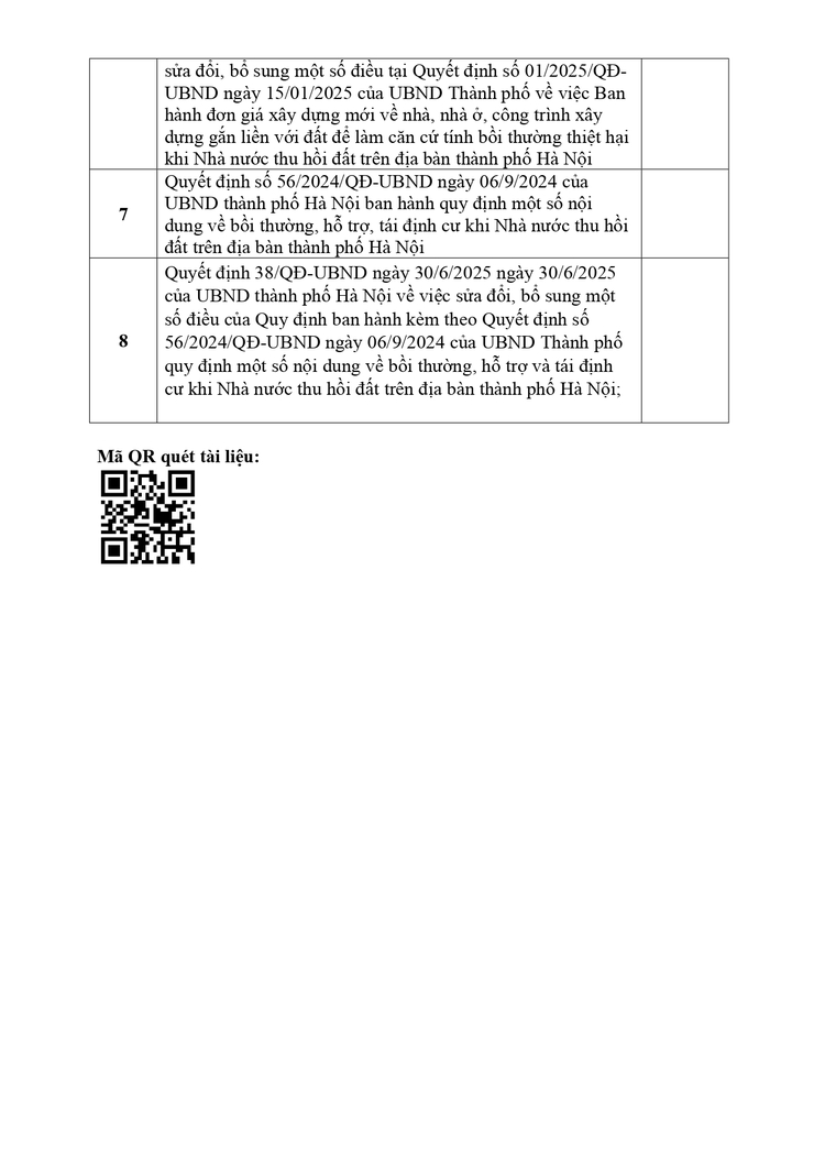 Thông báo về việc niêm yết công khai các văn bản pháp lý để thực hiện dự án:- Ảnh 5.