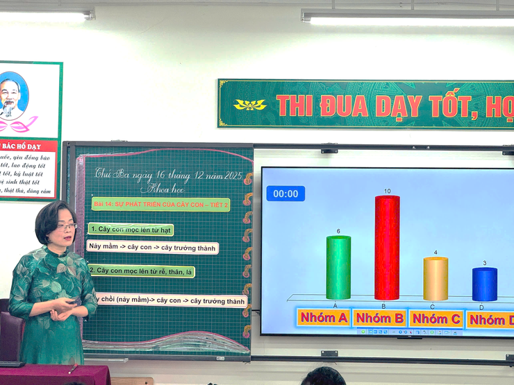 Chuyên đề Khoa học lớp 5 cấp Thành phố dạy học theo phương thức STEM gắn với phát triển năng lực số- Ảnh 7.