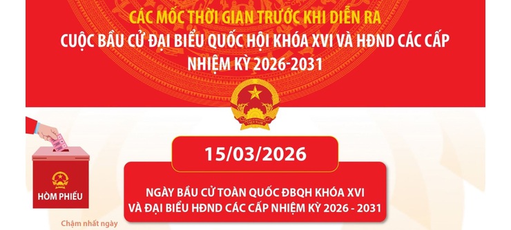 Các mốc thời gian trước khi diễn ra cuộc bầu cử đại biểu Quốc hội khóa XVI và HĐND các cấp nhiệm kỳ 2026 - 2031- Ảnh 1.