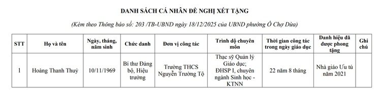 Đăng tải danh sách cá nhân đề nghị xét tặng danh hiệu "Nhà giáo Nhân dân" lần thứ 17 năm 2026- Ảnh 2.