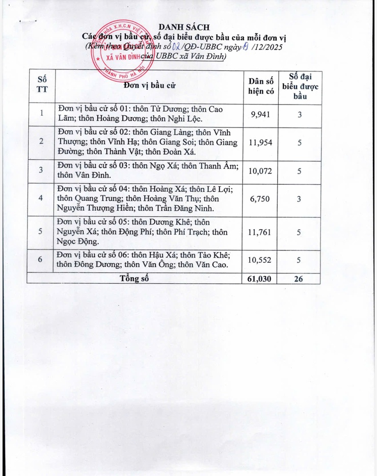 QUYẾT ĐỊNH VỀ VIỆC ẤN ĐỊNH SỐ ĐƠN VỊ BẦU CỬ, DANH SÁCH CÁC ĐƠN VỊ BẦU CỬ VÀ SỐ LƯỢNG ĐẠI BIỂU ĐƯỢC BẦU Ở MỖI ĐƠN VỊ BẦU CỬ ĐẠI BIỂU HĐND XÃ VÂN ĐÌNH KHOÁ II, NHIỆM KỲ 2026 - 2031 - Ảnh 3.