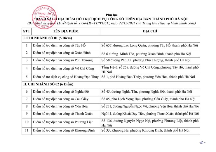 Công bố địa điểm thực hiện thủ tục hành chính theo cơ chế một cửa, một cửa liên thông thuộc Trung tâm Phục vụ hành chính công thành phố Hà Nội- Ảnh 1.
