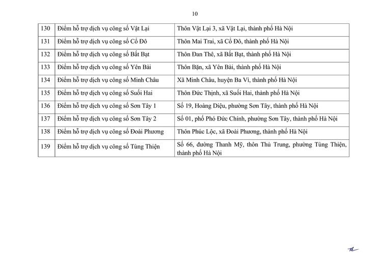 Công bố địa điểm thực hiện thủ tục hành chính theo cơ chế một cửa, một cửa liên thông thuộc Trung tâm Phục vụ hành chính công thành phố Hà Nội- Ảnh 10.