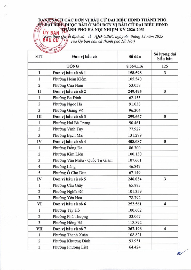 Hà Nội có 11 đơn vị bầu cử, số lượng đại biểu được bầu là 125 người- Ảnh 1.