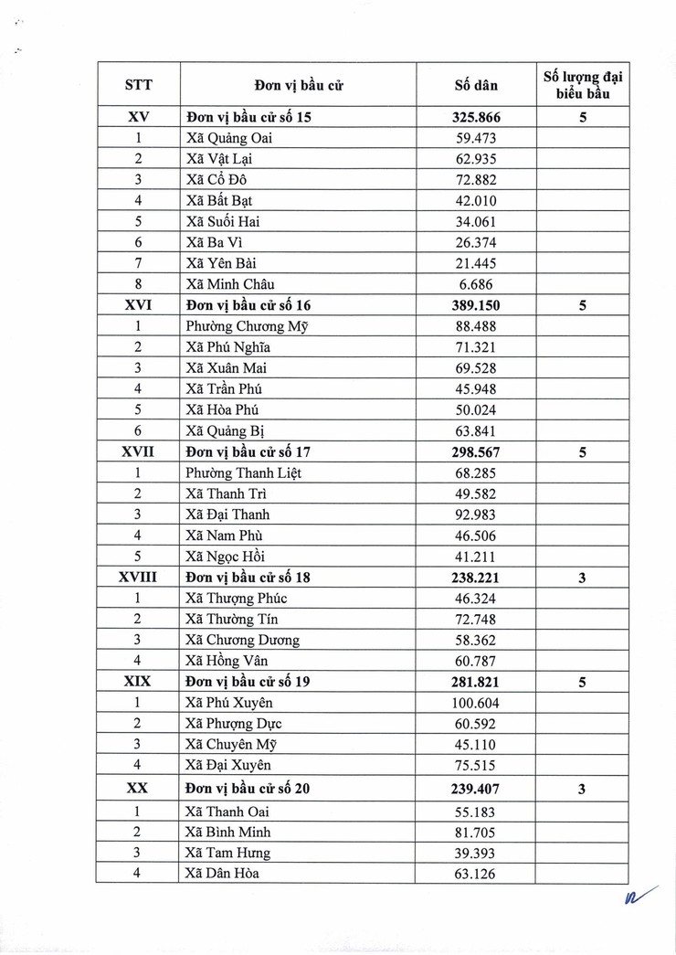 Hà Nội có 11 đơn vị bầu cử, số lượng đại biểu được bầu là 125 người- Ảnh 3.