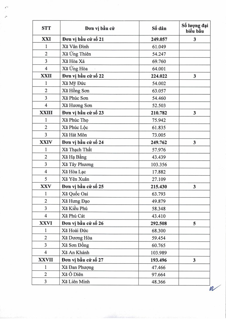 Hà Nội có 11 đơn vị bầu cử, số lượng đại biểu được bầu là 125 người- Ảnh 4.