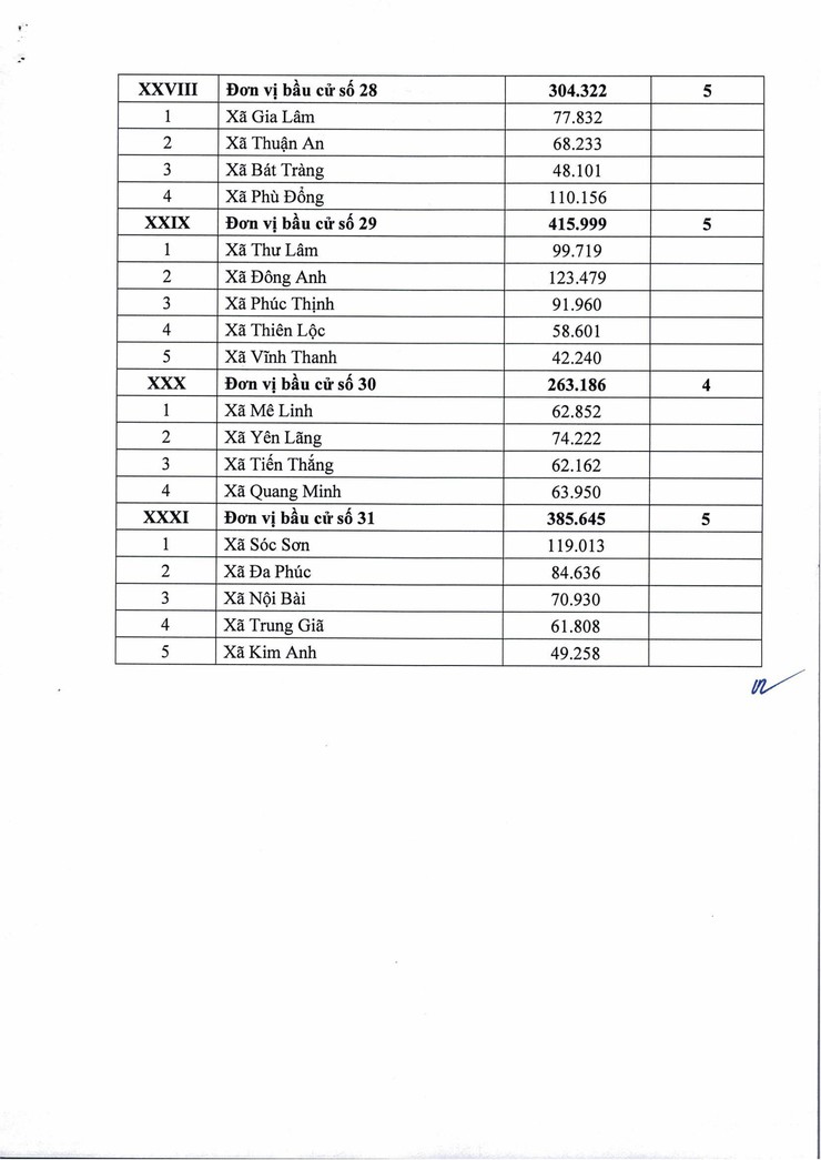 Hà Nội có 11 đơn vị bầu cử, số lượng đại biểu được bầu là 125 người- Ảnh 5.