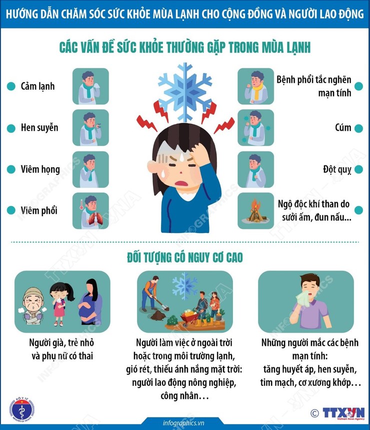 Chủ động phòng, chống rét, bảo vệ sức khỏe người dân trong mùa lạnh- Ảnh 1.