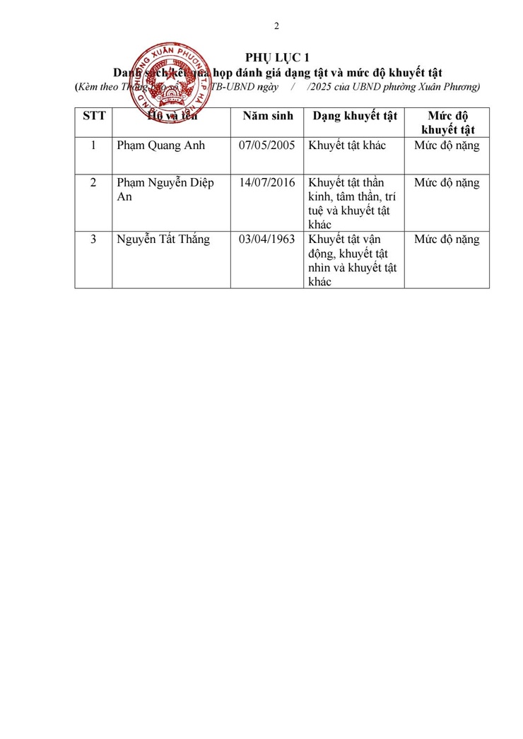 Thông báo số 448/TB-UBND ngày 25/12/2025 của UBND phường Xuân Phương việc niêm yết công khai kết quả họp đánh giá dạng tật và mức độ khuyết tật trên địa bàn phường Xuân Phương- Ảnh 2.