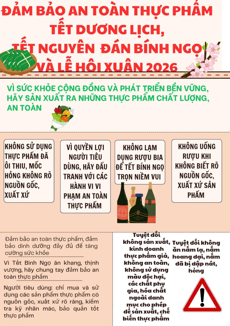 Đảm bảo an toàn thực phẩm phục vụ Tết Dương lịch, Tết Nguyên đãn Bính Ngọ và Lễ hội Xuân năm 2026 - Ảnh 1.