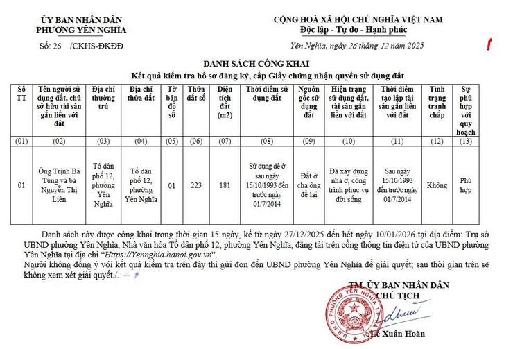 Thông báo Kết quả kiểm tra hồ sơ đăng ký, cấp Giấy chứng nhận quyền sử dụng đất Trịnh Bá Tùng- Ảnh 1.