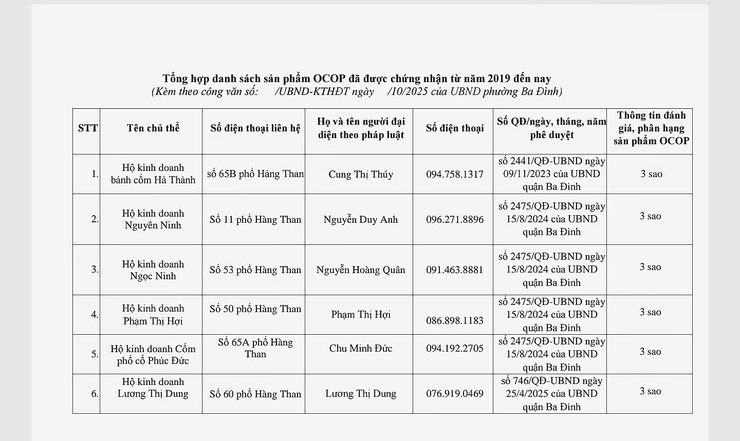 Thông báo: Danh sách điểm giới thiệu và bán sản phẩm OCOP trên địa bàn phường Ba Đình- Ảnh 1.