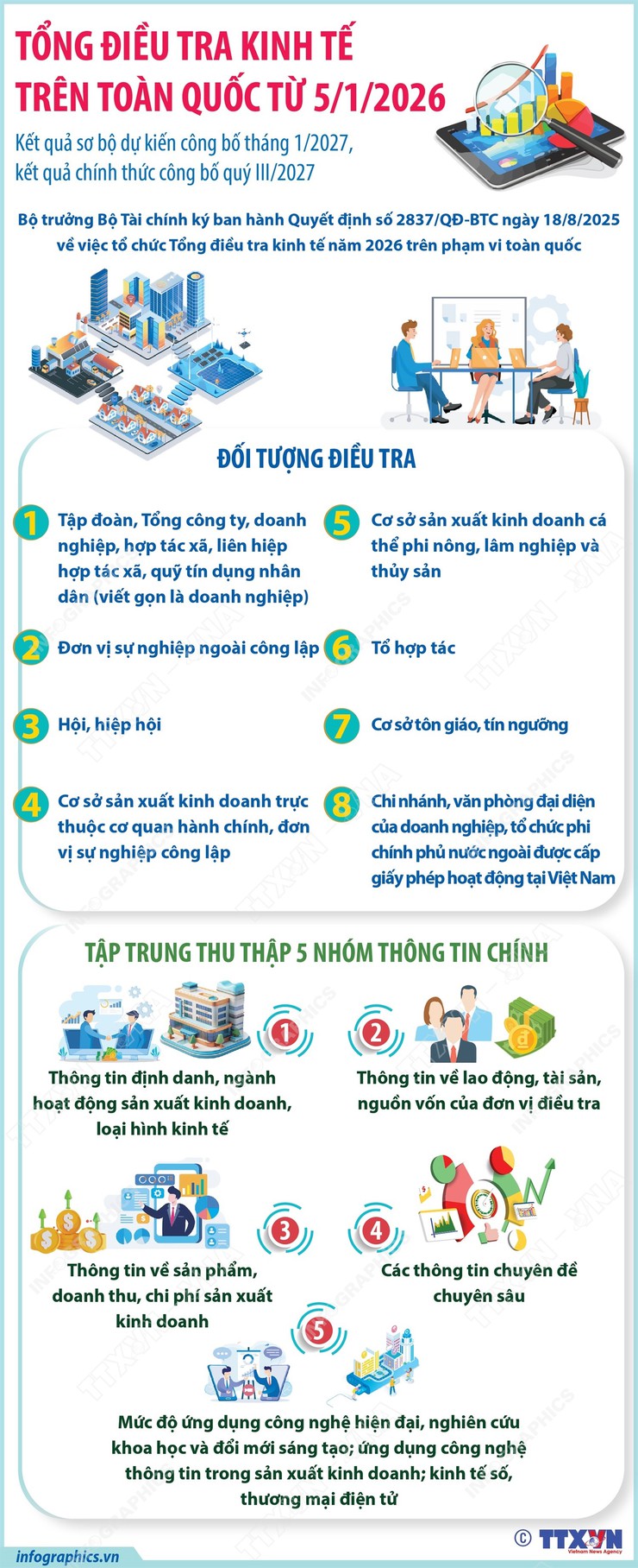 Tổng điều tra kinh tế năm 2026 trên phạm vi toàn quốc bắt đầu từ 5/1/2026 - Ảnh 2.