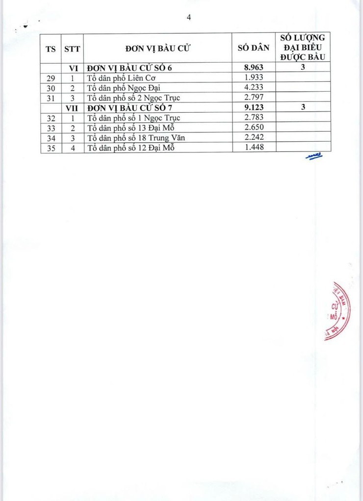 PHƯỜNG ĐẠI MỖ LÀM TỐT CÁC BƯỚC CHUẨN BỊ CHO CÔNG TÁC BẦU CỬ ĐẠI BIỂU QUỐC HỘI KHÓA XVI VÀ ĐẠI BIỂU HĐND CÁC CẤP NHIỆM KỲ 2026-2031- Ảnh 5.