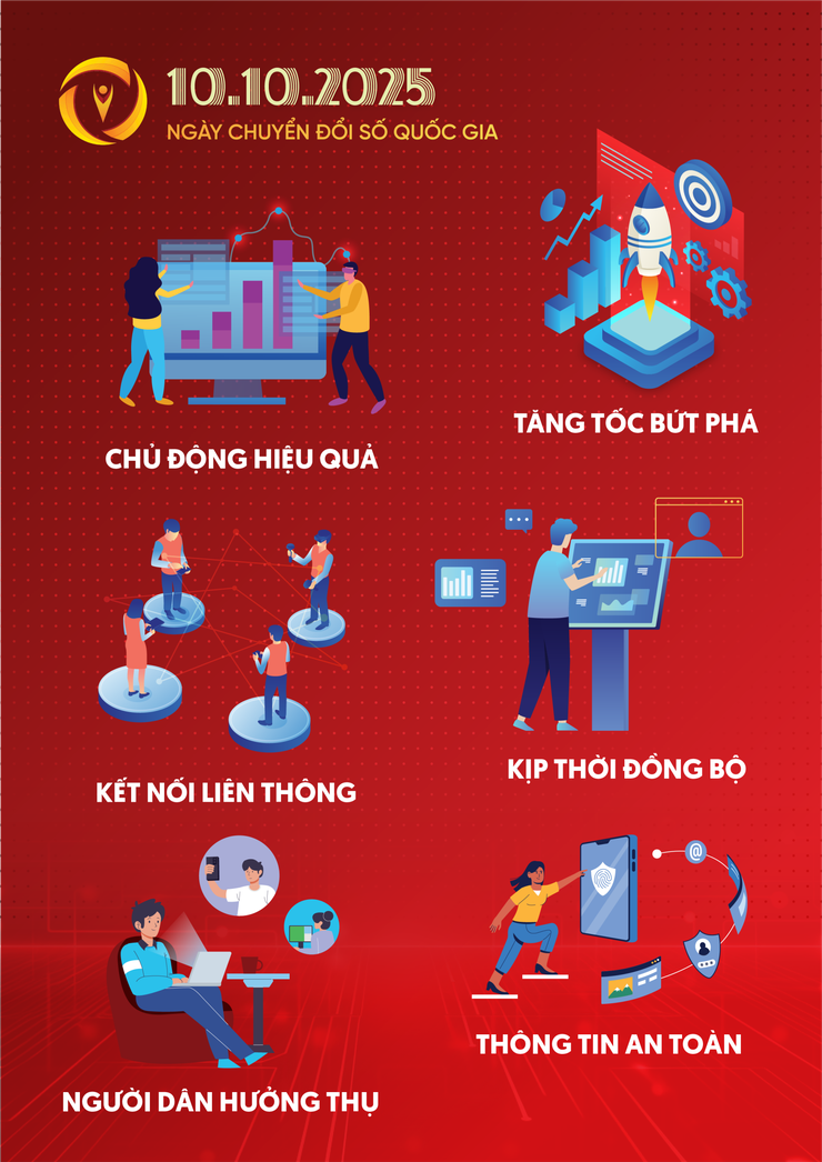 Tuyên truyền về chuyển đổi số năm 2025: Phát huy vai trò của toàn xã hội trong xây dựng chính quyền số, kinh tế số và xã hội số- Ảnh 1.
