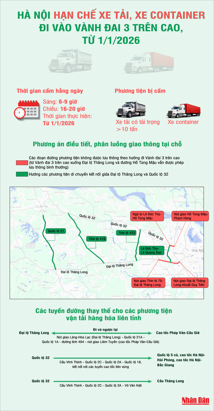 UBND thành phố Hà Nội thực hiện phương án thi điểm hạn chế một số loại phương tiện lưu thông trên đường Vành đai 3 trên cao vào khung giờ cao điểm- Ảnh 1.