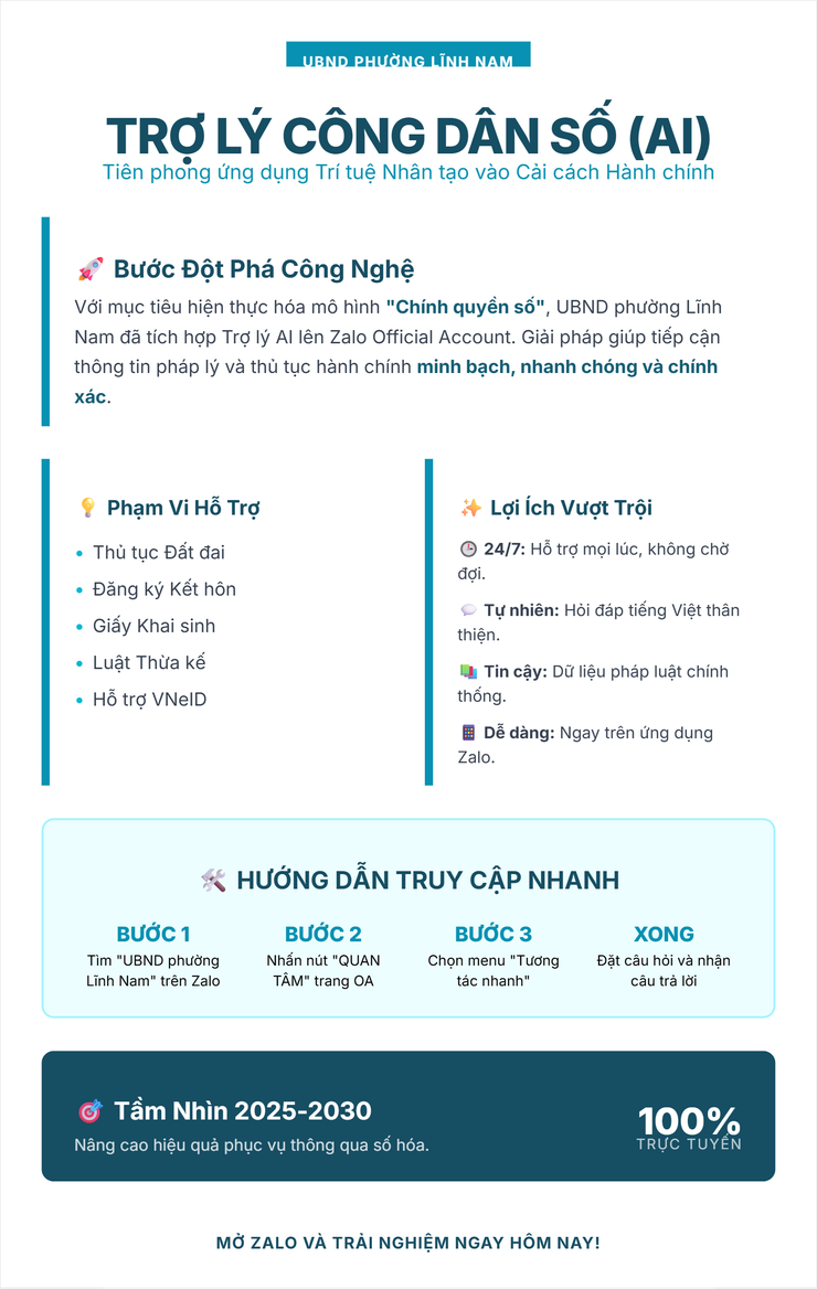 PHƯỜNG LĨNH NAM THỰC HIỆN LIÊN KẾT TRỢ LÝ CÔNG DÂN SỐ TRÊN NỀN TẢNG ZALO OA CỦA PHƯỜNG- Ảnh 5.