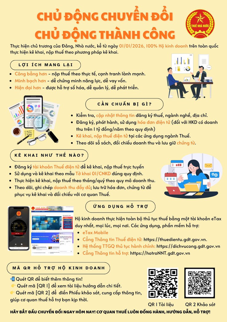 Chuyển đổi mô hình quản lý thuế đối với hộ kinh doanh: Bước tiến quan trọng hướng tới xóa bỏ thuế khoán- Ảnh 1.