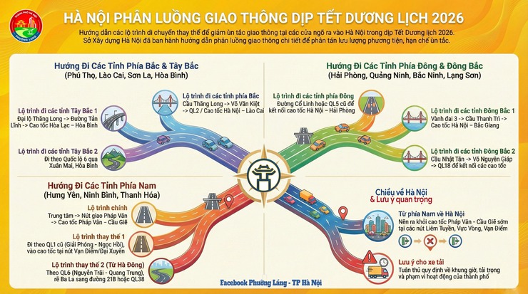HÀ NỘI PHÂN LUỒNG GIAO THÔNG DỊP TẾT DƯƠNG LỊCH 2026- Ảnh 1.