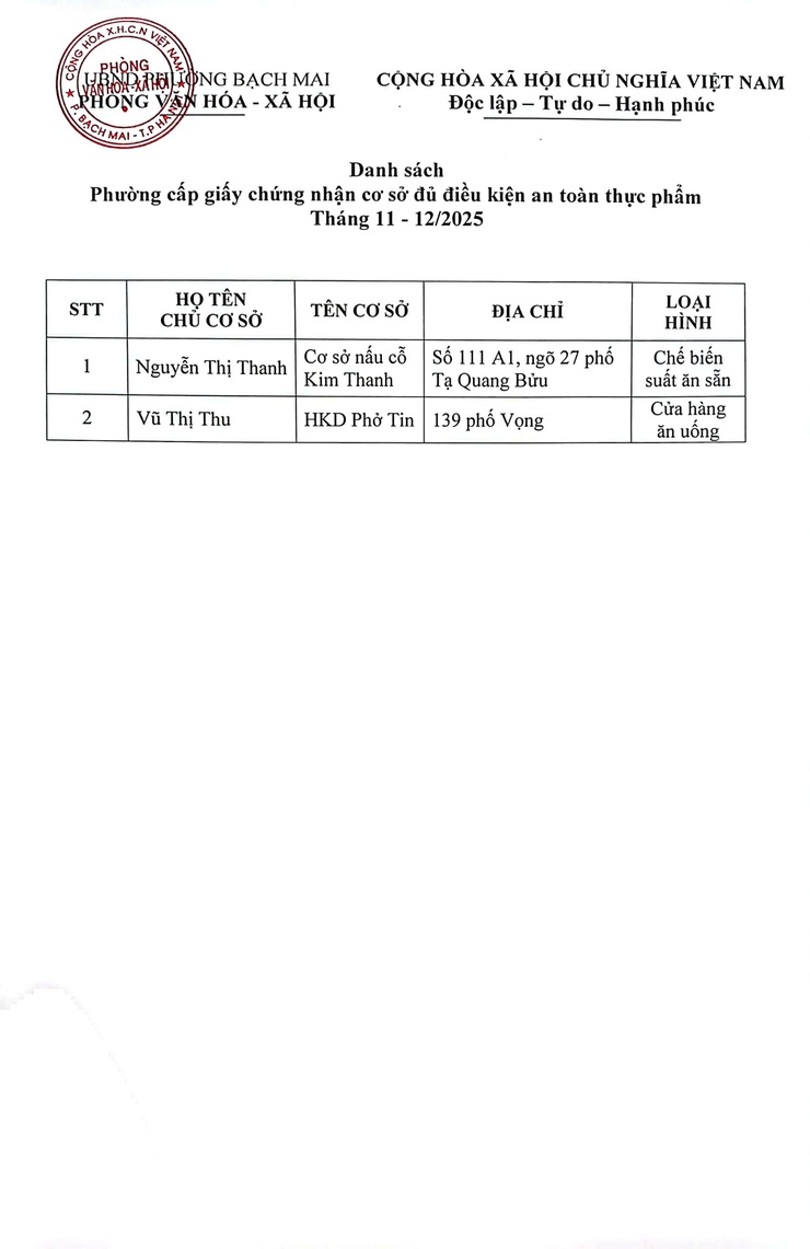 Danh sách UBND phường cấp giấy chứng nhận cơ sở đủ điều kiện an toàn thực phẩm tháng 11 năm 2025- Ảnh 1.