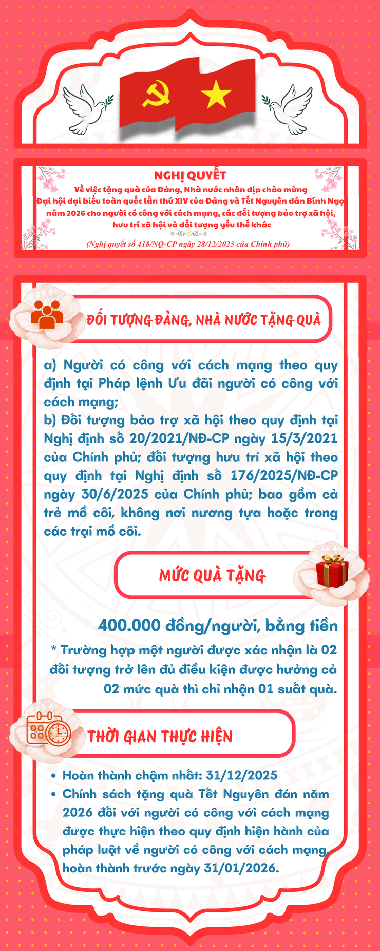 Phường Thanh Xuân tích cực triển khai thực hiện Nghị quyết số 418, phấn đấu hoàn thành trao quà ngày 31/12- Ảnh 1.