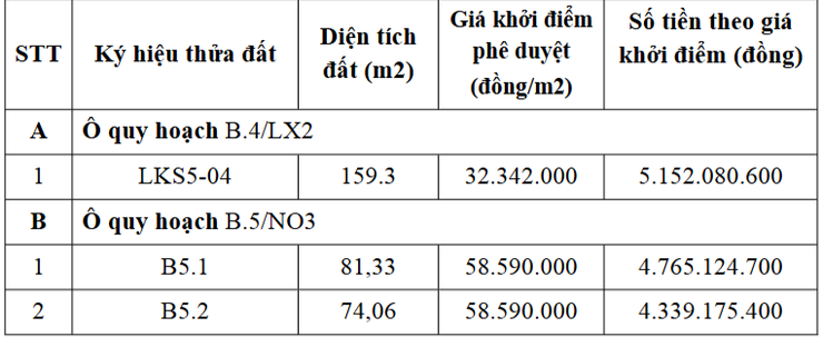 THÔNG BÁO: Kết quả lựa chọn tổ chức hành nghề đấu giá tài sản- Ảnh 1.