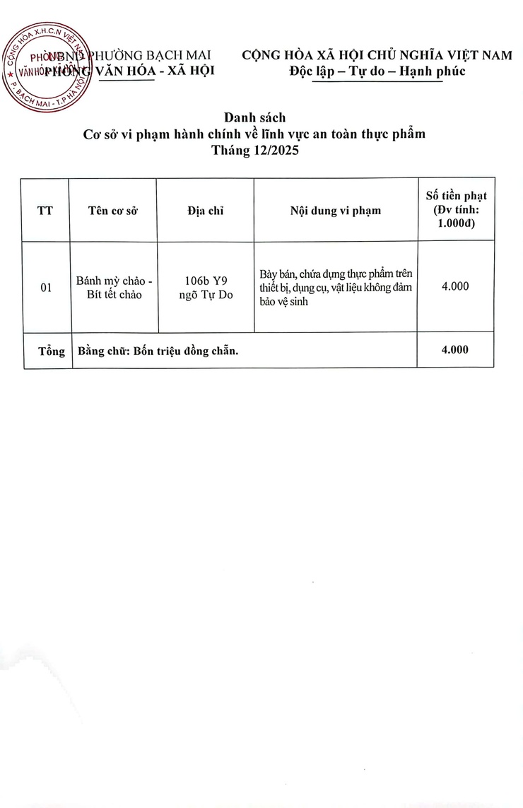 Danh sách các cơ sở vi phạm hành chính về lĩnh vực an toàn thực phẩm- Ảnh 1.
