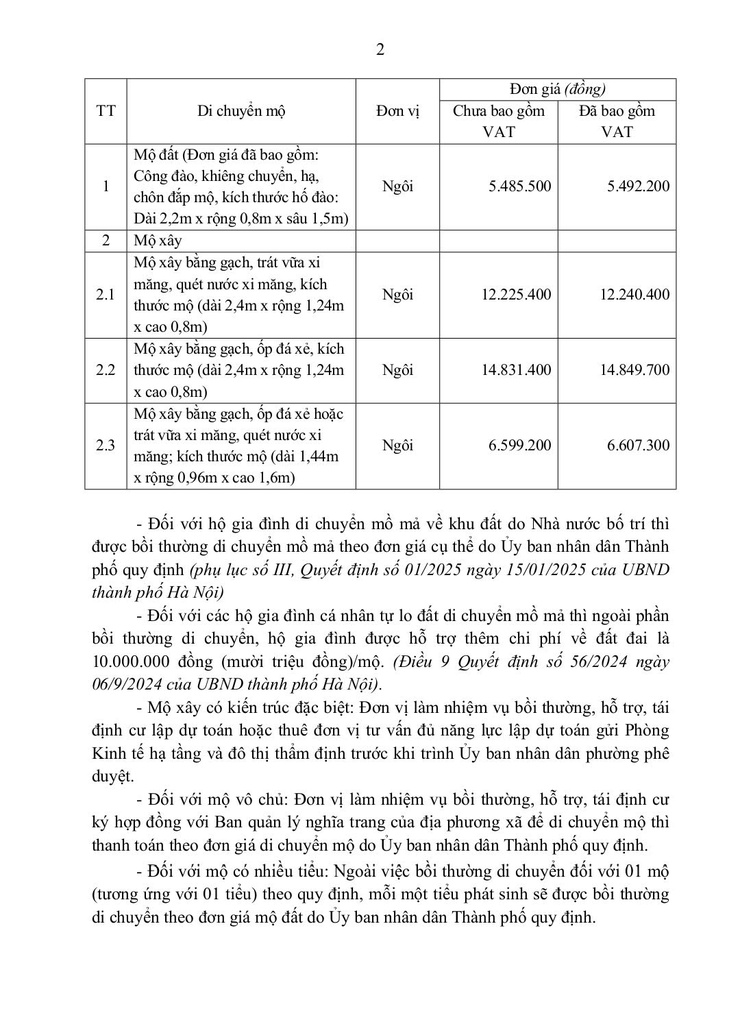 Kế hoạch di chuyển mộ thực hiện công tác bồi thường, hỗ trợ GPMB dự án Khu công viên văn hóa - vui chơi, giải trí, thể thao Hà Đông thuộc Phường Kiến Hưng.- Ảnh 2.