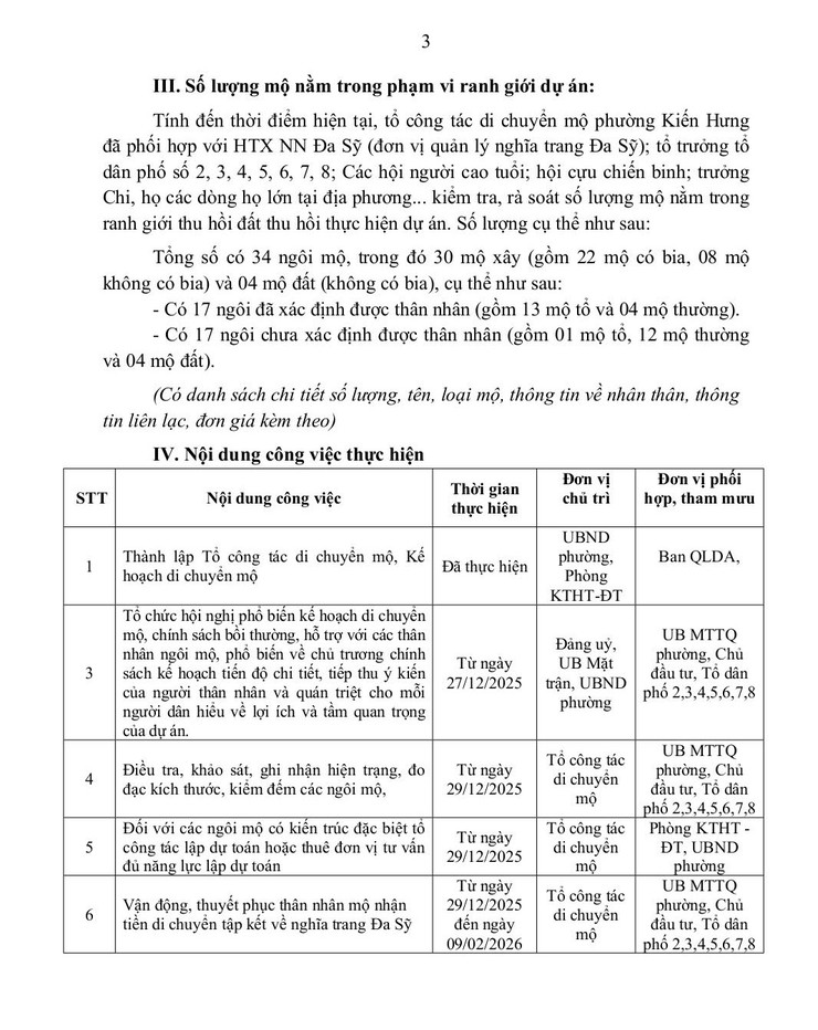 Kế hoạch di chuyển mộ thực hiện công tác bồi thường, hỗ trợ GPMB dự án Khu công viên văn hóa - vui chơi, giải trí, thể thao Hà Đông thuộc Phường Kiến Hưng.- Ảnh 3.