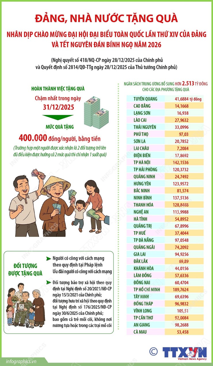 THÔNG BÁO TẶNG QUÀ TẾT- Ảnh 1.