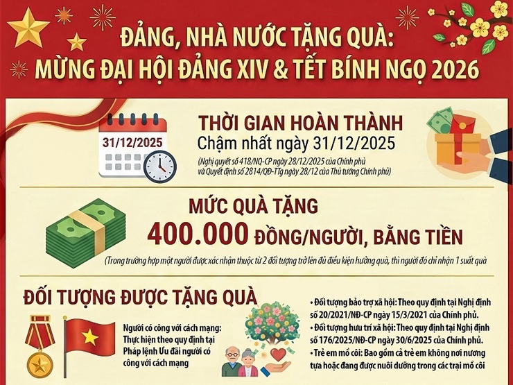 Phú Xuyên tổ chức tặng quà Tết Bính Ngọ 2026 cho các đối tượng chính sách- Ảnh 1.