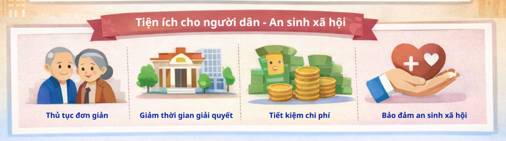 Hà Nội tái cấu trúc 09 thủ tục hành chính lĩnh vực Người có công: Đẩy mạnh dịch vụ công trực tuyến, phục vụ tốt hơn đối tượng chính sách- Ảnh 1.
