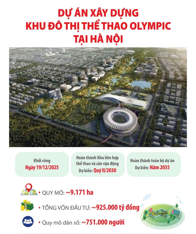 Xã Nam Phù dự hội nghị Công bố Quy hoạch phân khu đô thị thể thao&nbsp;Olympic- Ảnh 3.