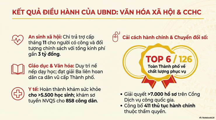 Báo cáo công tác lãnh đạo, chỉ đạo tháng 11/2025 và nhiệm vụ trọng tâm tháng 12/2025- Ảnh 10.