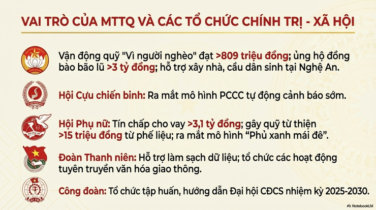 Báo cáo công tác lãnh đạo, chỉ đạo tháng 11/2025 và nhiệm vụ trọng tâm tháng 12/2025- Ảnh 12.