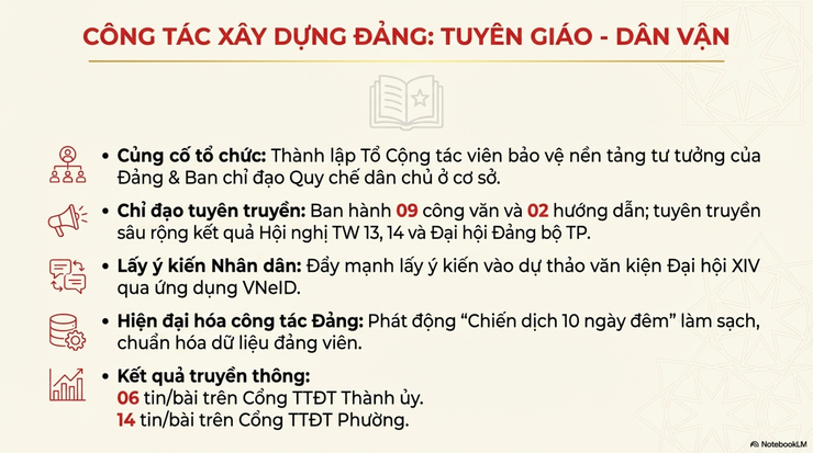 Báo cáo công tác lãnh đạo, chỉ đạo tháng 11/2025 và nhiệm vụ trọng tâm tháng 12/2025- Ảnh 4.