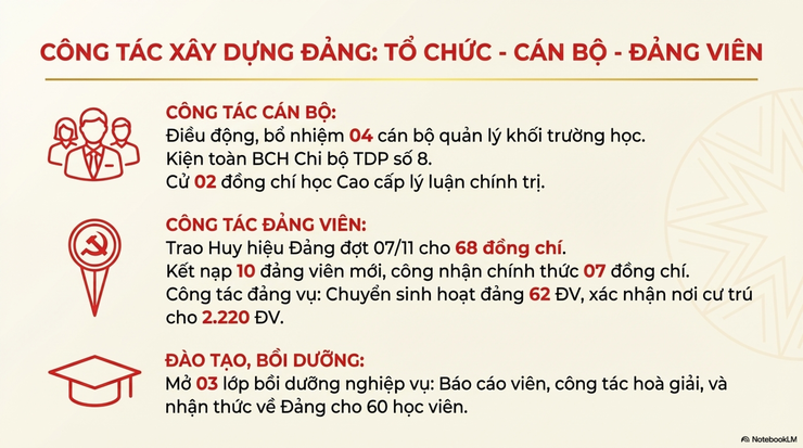 Báo cáo công tác lãnh đạo, chỉ đạo tháng 11/2025 và nhiệm vụ trọng tâm tháng 12/2025- Ảnh 5.