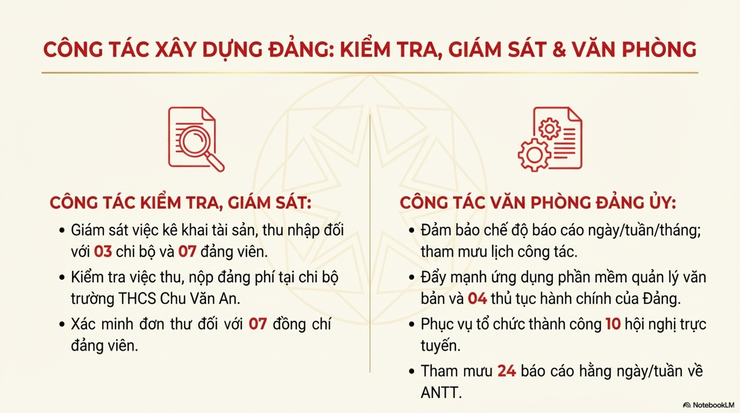 Báo cáo công tác lãnh đạo, chỉ đạo tháng 11/2025 và nhiệm vụ trọng tâm tháng 12/2025- Ảnh 6.