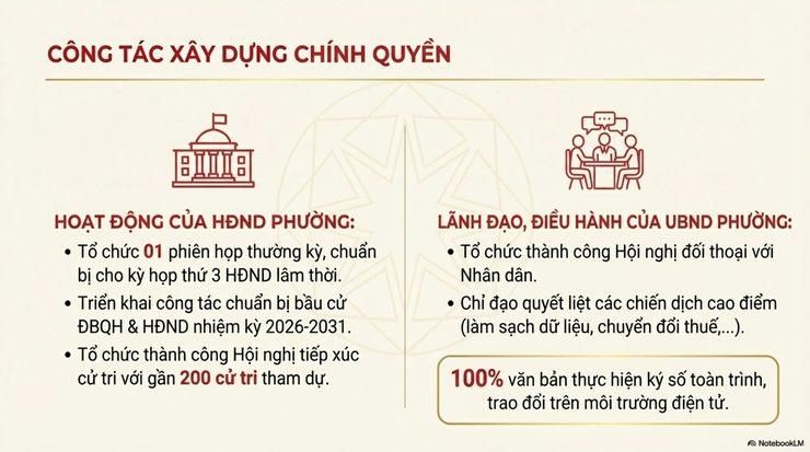 Báo cáo công tác lãnh đạo, chỉ đạo tháng 11/2025 và nhiệm vụ trọng tâm tháng 12/2025- Ảnh 7.