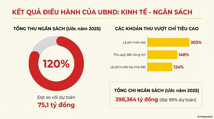 Báo cáo công tác lãnh đạo, chỉ đạo tháng 11/2025 và nhiệm vụ trọng tâm tháng 12/2025- Ảnh 8.
