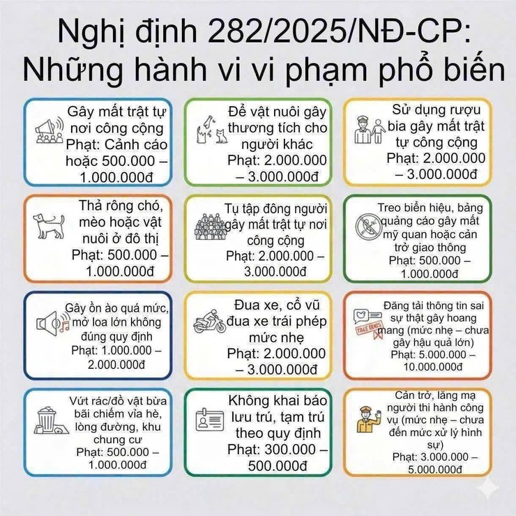 MỘT SỐ MỨC PHẠT QUY ĐỊNH TẠI NGHỊ ĐỊNH 282/2025/NĐ-CP CỦA CHÍNH PHỦ- Ảnh 1.